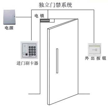 <a href=http://www.sztlj.com.cn/products/mjxt/ target=_blank class=infotextkey>T</a>ϵy(tng).jpg